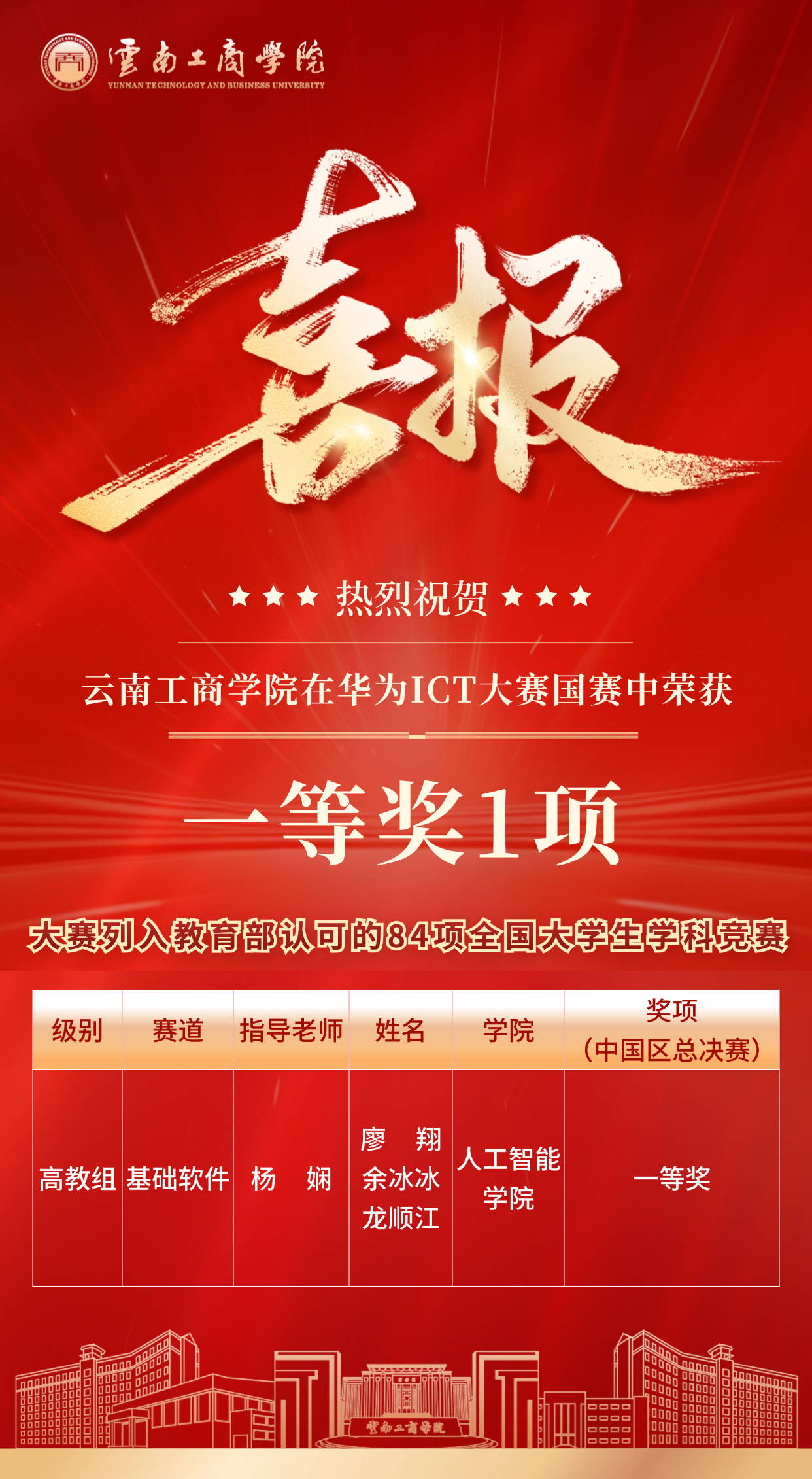 全国仅八席，与985高校并列！云南工商学院勇夺华为ICT大赛全国一等奖